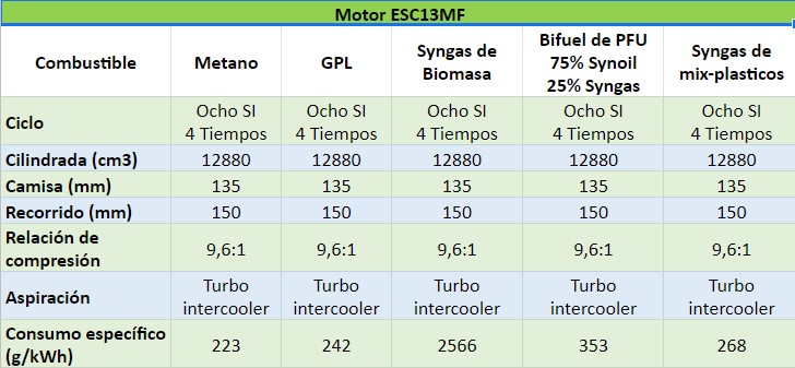 Tabella Motor GetEnrgyPrimeItalia ES